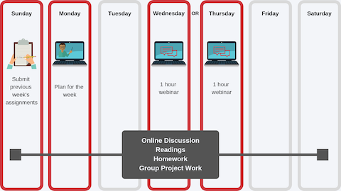 Illustration of the Engaged Learning Model, showcasing interconnected components that promote active participation, collaboration, and critical thinking in the learning process.