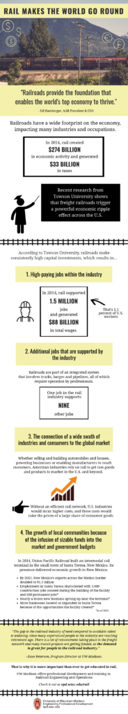 Infographic illustrating the importance of the railway industry and the growing demand for railway workers