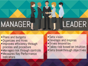 Graphic comparing managers vs leaders